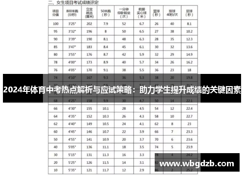 2024年体育中考热点解析与应试策略：助力学生提升成绩的关键因素