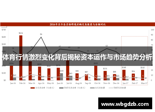 体育行情激烈变化背后揭秘资本运作与市场趋势分析